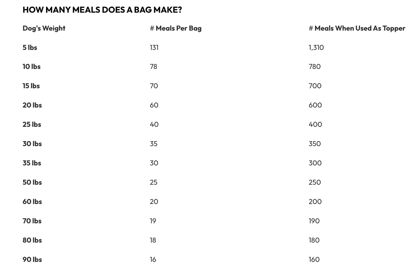 Mélange à repas/Topper Avoine et baies