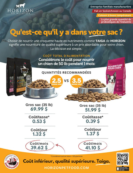 Horizon Taiga - Nourriture croquettes pour chien économiquie 35 lbs Horizon Pet Nutrition