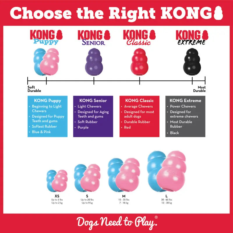 KONG - Puppy - Variétés de Modèle KONG ™